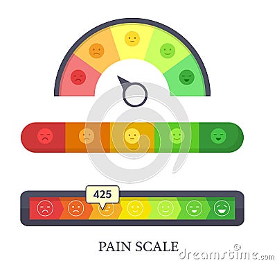 Pain mood scale with emotions. Rating scale of customer satisfaction. Vector Illustration