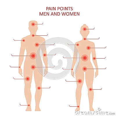 Pain points on male and female body Vector Illustration