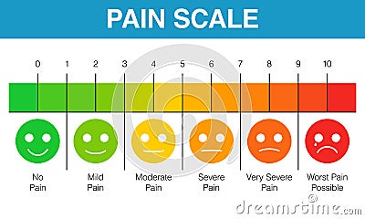 Pain rating scale chart Vector Illustration