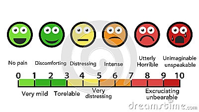 Pain scale chart horizontal scalable Stock Photo