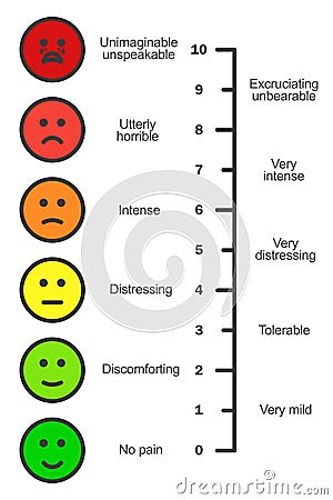 Pain scale chart vertical Vector Illustration