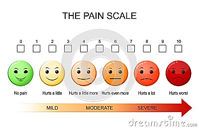 Pain scale diagram measures a patient`s pain Vector Illustration