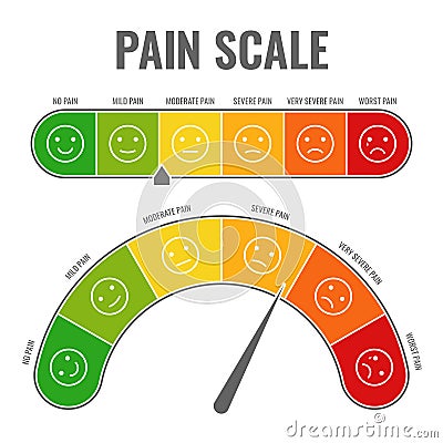 Pain scale. Horizontal gauge measurement assessment level indicator stress pain with smiley faces scoring manometer tool Vector Illustration