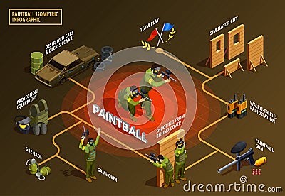 Paintball Isometric Flowchart Infographics Vector Illustration