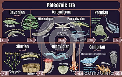 Paleozoic Era Stock Photo