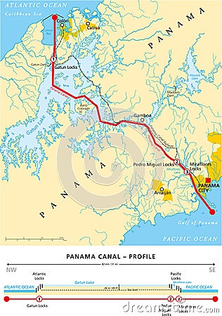 Panama Canal Political Map Vector Illustration