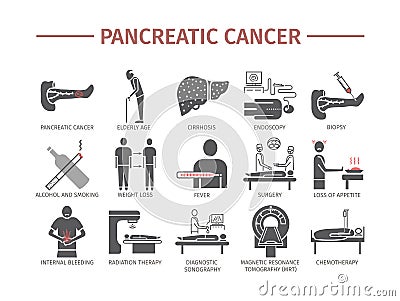 Pancreatic Pancreas Cancer Symptoms. Causes. Diagnostics. icons set. Vector signs Vector Illustration