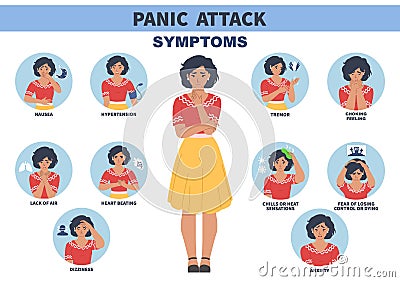 Panic attack signs and symptoms vector infographic, medical poster. Anxiety disorder. Headache, depression, hypertension Vector Illustration