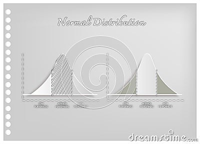 Paper Art of Standard Deviation Diagram Graphs Vector Illustration