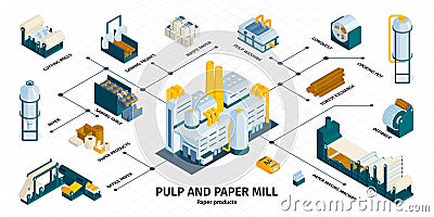 Paper Mill Pulp Infographics Vector Illustration