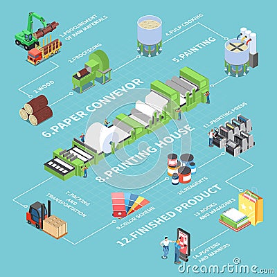 Paper Production Flowchart Vector Illustration