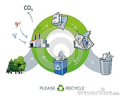 Paper recycling cycle illustration with trees Vector Illustration