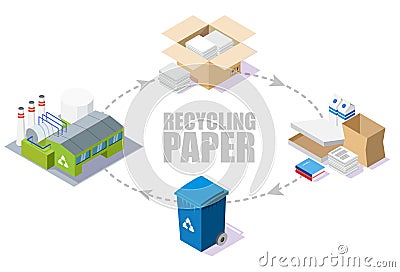 Paper recycling process scheme, vector isometric illustration Vector Illustration
