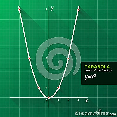 Parabola, graph of the function. Vector Illustration