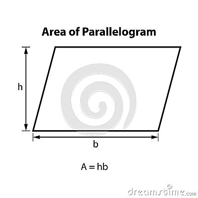 Parallelogram Area Formula. math teaching pictures. 2d shape symbol icon. Vector Illustration