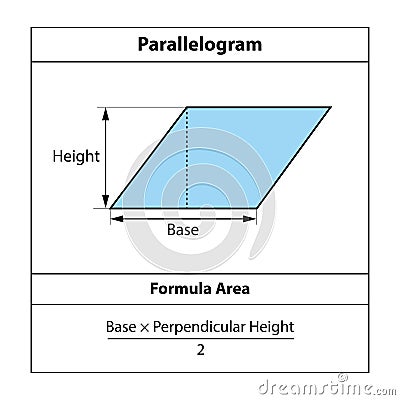 Parallelogram Formula Area. Geometric shapes. isolated on white background. Vector Illustration