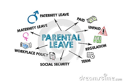 PARENTAL LEAVE. Illustration with icons, keywords and arrows on a white background Stock Photo