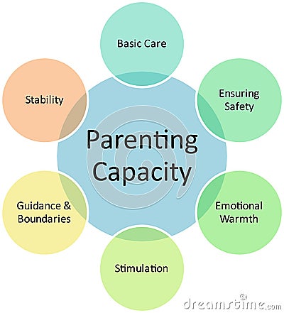 Parenting capacity business diagram Cartoon Illustration