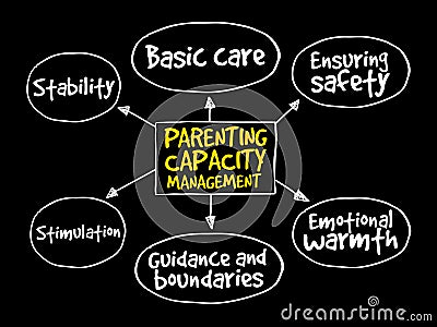 Parenting capacity management Stock Photo