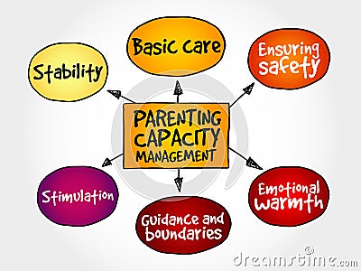 Parenting capacity management Stock Photo
