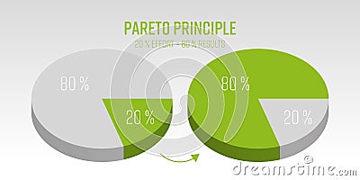 Pareto Principle 3D vector pie chart Vector Illustration