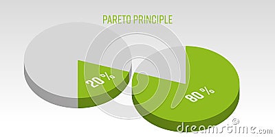 Pareto Principle 3D vector pie chart Vector Illustration