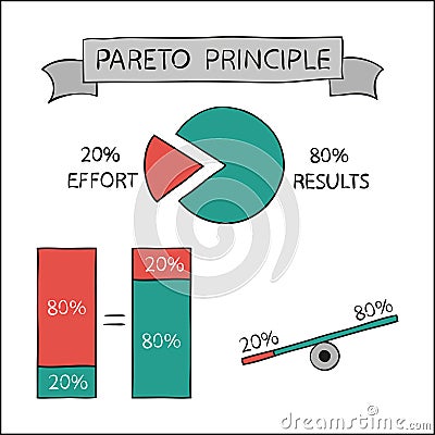 Pareto principle, vector infographic Vector Illustration