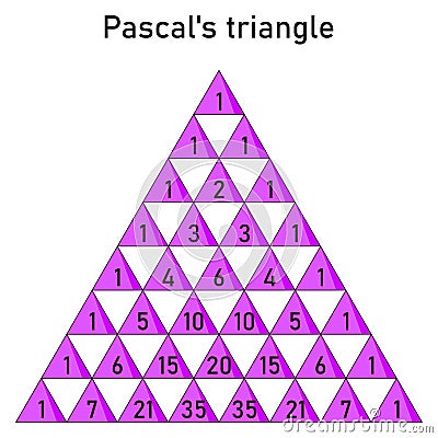 Pascal's triangle for combination number values up to the number seven Stock Photo