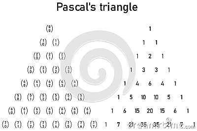 Pascal's triangle, in one triangle the combination numbers Stock Photo