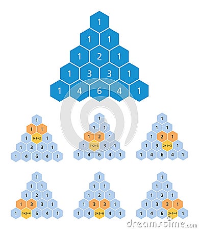 Pascals triangle calculation, binomial coefficients, mathematics Vector Illustration