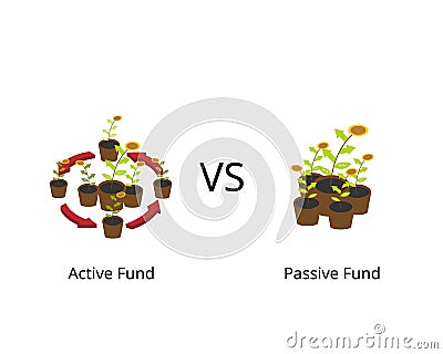 Passive fund or index fund compare with active fund for investment strategy on stock market Vector Illustration