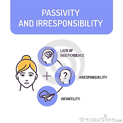 Passivity and irresponsibility color line icon. Condition of being inactive. Quality of not being trustworthy. Pictogram for web Vector Illustration