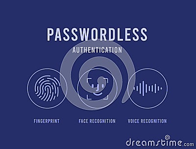 Passwordless authentication. Face facial recognition, fingerprint and voice recognition. Biometrics authentication icon Vector Illustration