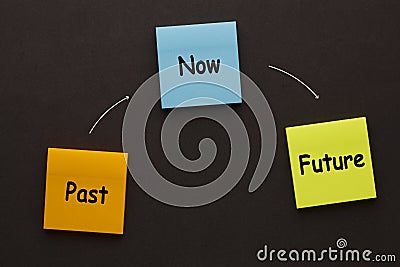 Past Now Future Stock Photo