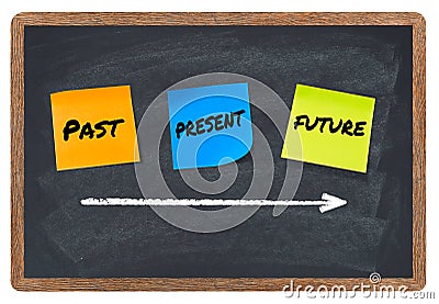 Past, present, future, time concept Stock Photo