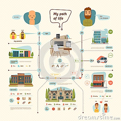 Path of life Vector Illustration