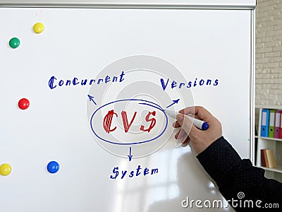 Payment in kind CVS Concurrent Versions System on Concept photo. An teacher is writing and explaining the rules on the white board Stock Photo