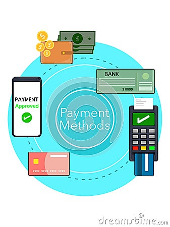 Payment methods, check, coins, bills, wallet, payment by cell phone, transfer, bank terminal Stock Photo