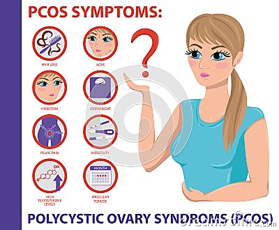 PCOS Symptoms infographic. Women Health. Vector Illustration