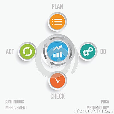PDCA cycle Vector Illustration