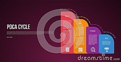 PDCA cycle infographic template with round vertical box container gradually decrease on right column dark background style with 4 Vector Illustration