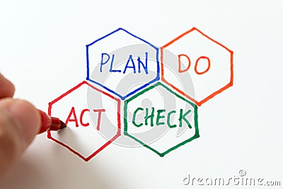 PDCA plan do check act cycle four steps quality control Stock Photo