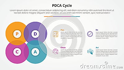 PDCA plan do check act framework infographic concept for slide presentation with big circle blending create square shape with 4 Stock Photo