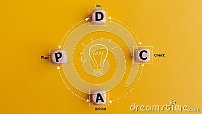 PDCA-Plan Do Check Act. Work or process quality improvement for continuous improvement. Word PDCA on wooden blocks with close loop Stock Photo