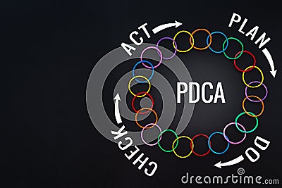 PDCA process improvement, Action plan strategy. colorful rubber band on the black backgrounds with text PLAN, DO, CHECK and ACT Stock Photo