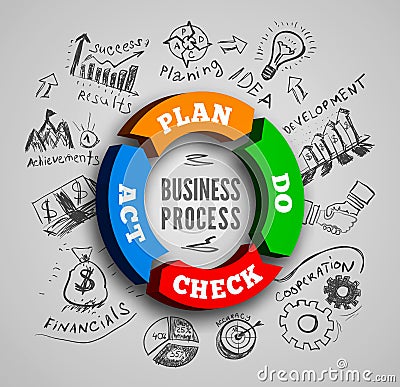 PDCA vector illustration Vector Illustration