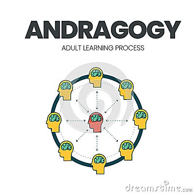 The vector illustration of the andragogy concept with an icon is a method and principle for adult education about self-directed an Vector Illustration