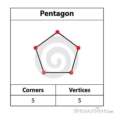 Pentagon, Corners, vertices. 2d outline. Geometric figures isolated on a white backdrop, Vector Illustration