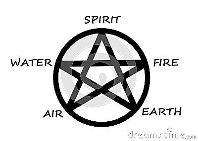 The Pentagram symbol of the Wiccan faith representing the spirit air water earth and fire white backdrop Cartoon Illustration