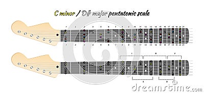 Pentatonic guitar scale diagram, minor or major Stock Photo